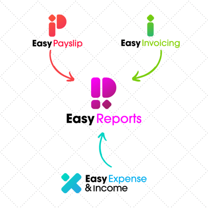 Easy Reports - Data BG